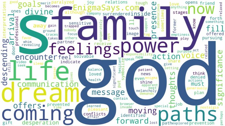 dreaming of god coming and related dreams with their meanings in a word cloud