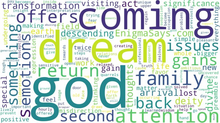 dreaming about god coming back and related dreams with their meanings in a word cloud