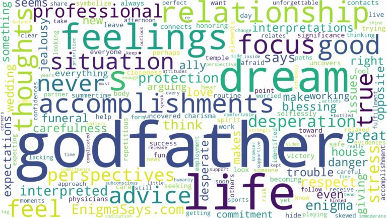 dream about godfather and related dreams with their meanings in a word cloud