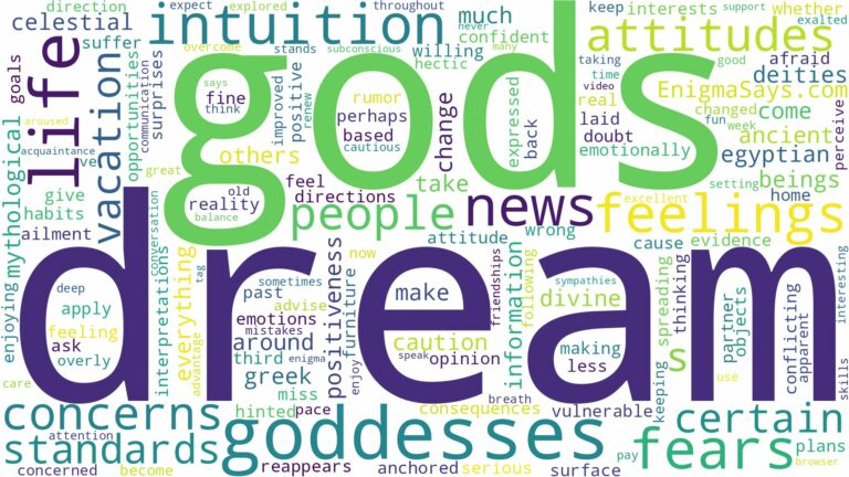 dreams about gods and goddesses and related dreams with their meanings in a word cloud