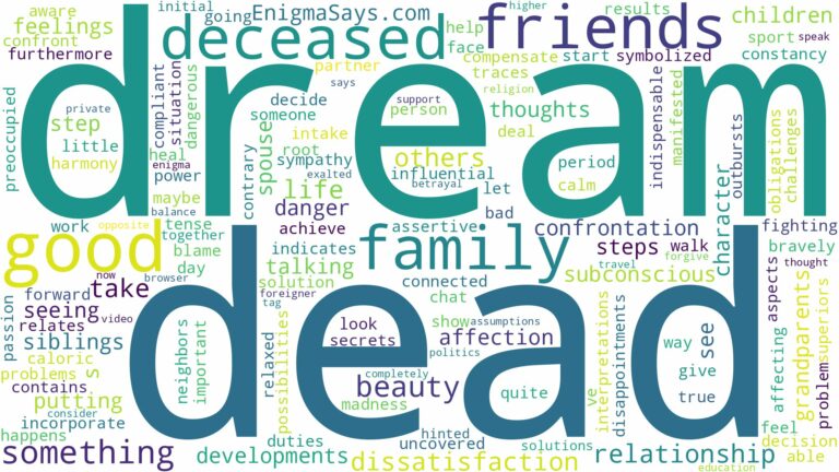 dream about dead family and friends and related dreams with their meanings in a word cloud