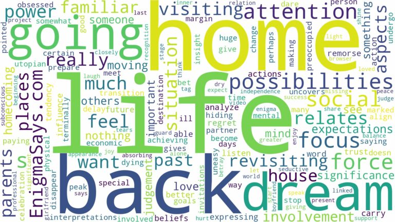 dreaming of going back home and related dreams with their meanings in a word cloud