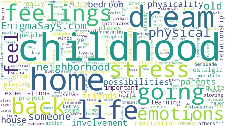 dreaming of going back to childhood home and related dreams with their meanings in a word cloud