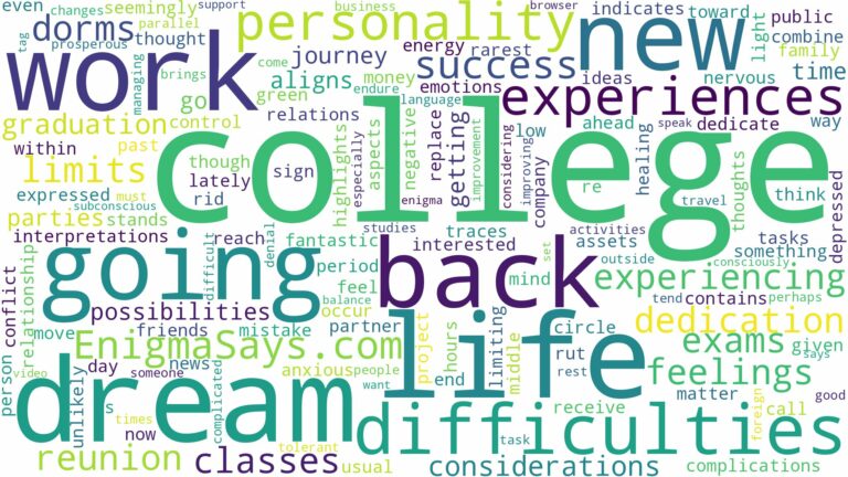 dreaming of going back to college and related dreams with their meanings in a word cloud