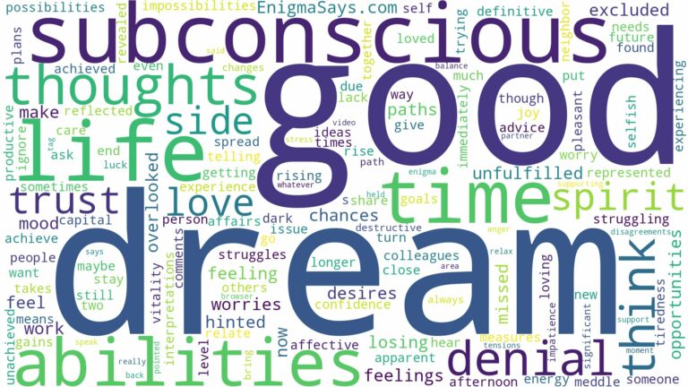 dream about denial and related dreams with their meanings in a word cloud