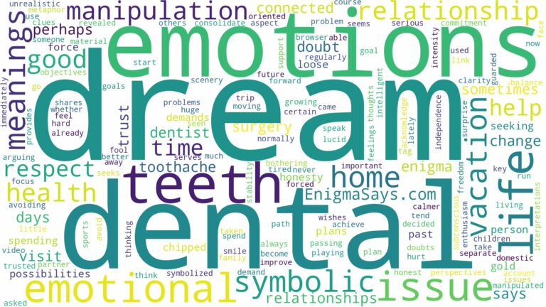 dream about dental and related dreams with their meanings in a word cloud