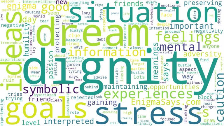 dream about dignity and related dreams with their meanings in a word cloud