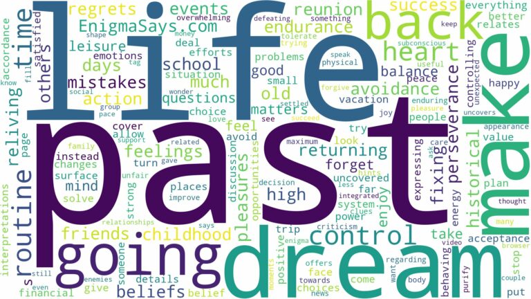 dreaming of going back to the past and related dreams with their meanings in a word cloud