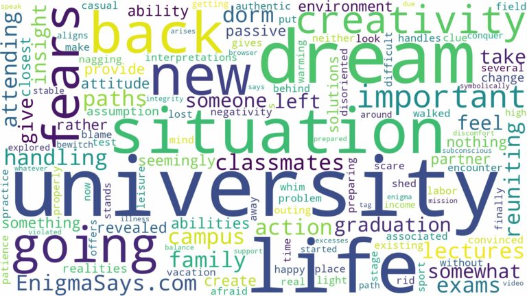 dreaming of going back to university and related dreams with their meanings in a word cloud