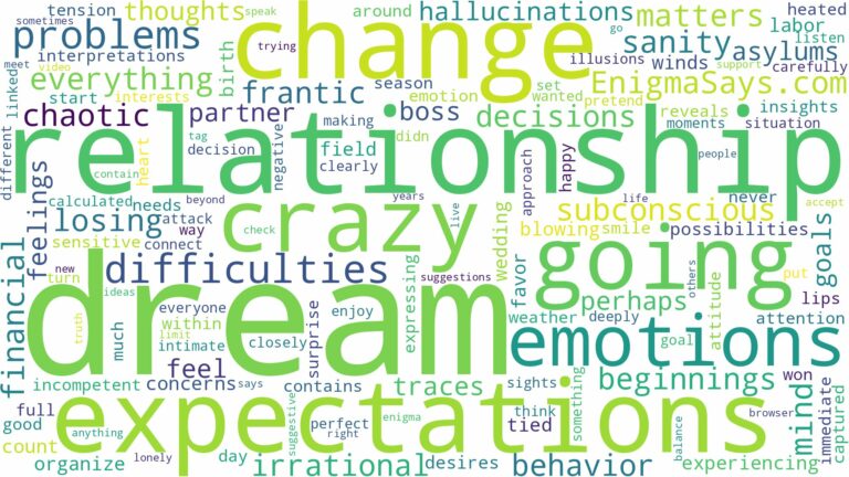 dream of going crazy and related dreams with their meanings in a word cloud