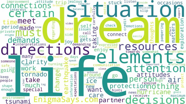 dreams about elements and related dreams with their meanings in a word cloud