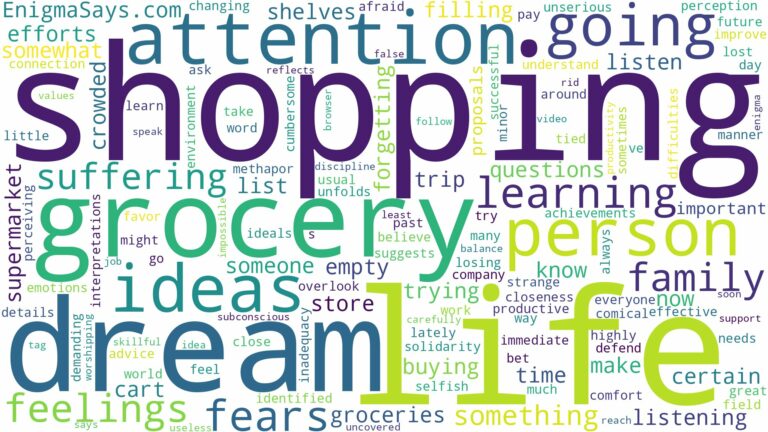 dreaming of going grocery shopping and related dreams with their meanings in a word cloud