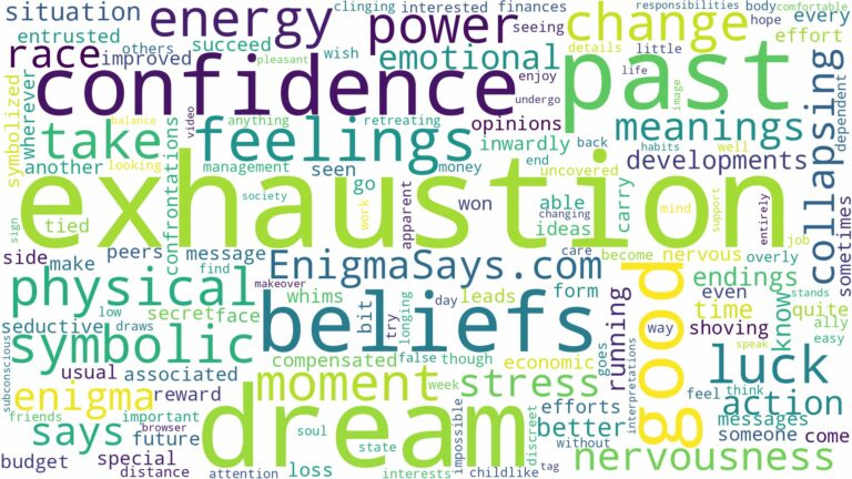 dream about exhaustion and related dreams with their meanings in a word cloud