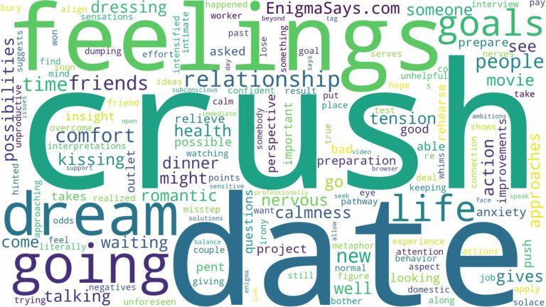 dreaming of going on a date with your crush and related dreams with their meanings in a word cloud