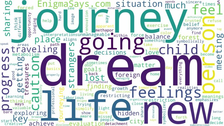 dream of going on a journey and related dreams with their meanings in a word cloud