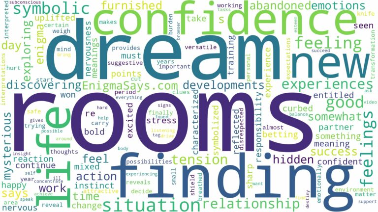 dream of finding rooms and related dreams with their meanings in a word cloud