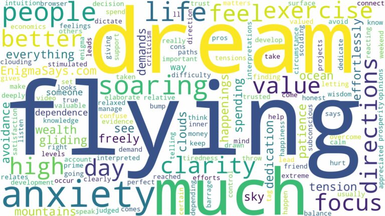dream of flying high and related dreams with their meanings in a word cloud