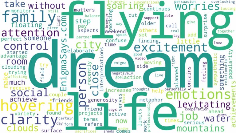 dream of flying hovering and related dreams with their meanings in a word cloud