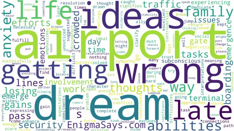 dreaming of getting late to airport and related dreams with their meanings in a word cloud