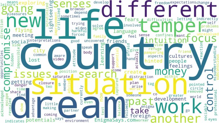 dreaming of going to a different country and related dreams with their meanings in a word cloud