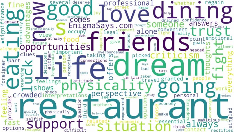 dream of going to a restaurant and related dreams with their meanings in a word cloud