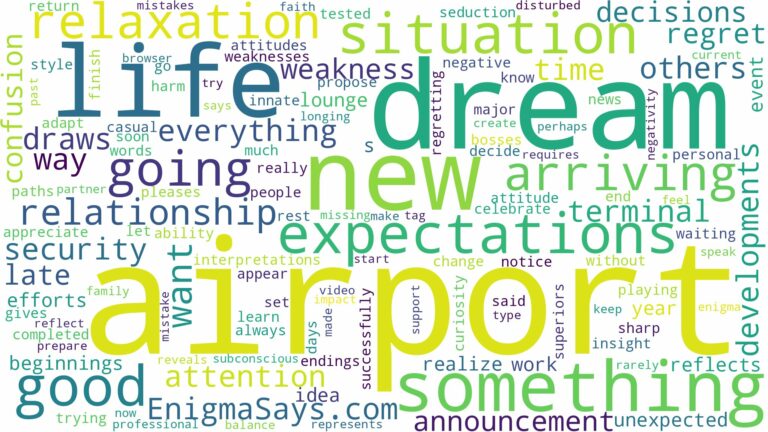 dream of going to airport and related dreams with their meanings in a word cloud