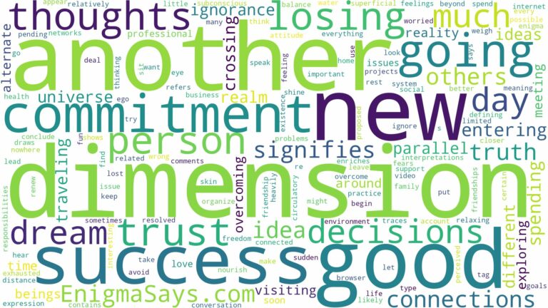 dreaming of going to another dimension and related dreams with their meanings in a word cloud