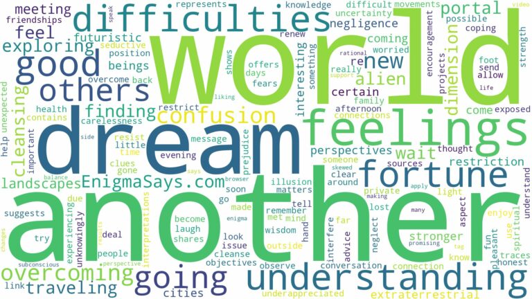 dreaming of going to another world and related dreams with their meanings in a word cloud