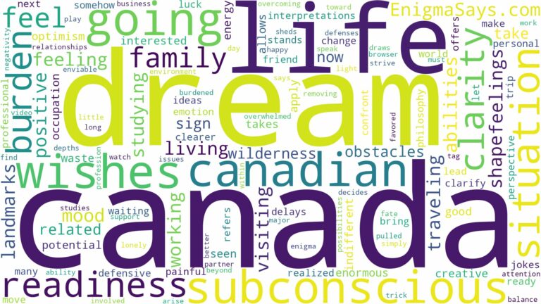 dream of going to canada and related dreams with their meanings in a word cloud