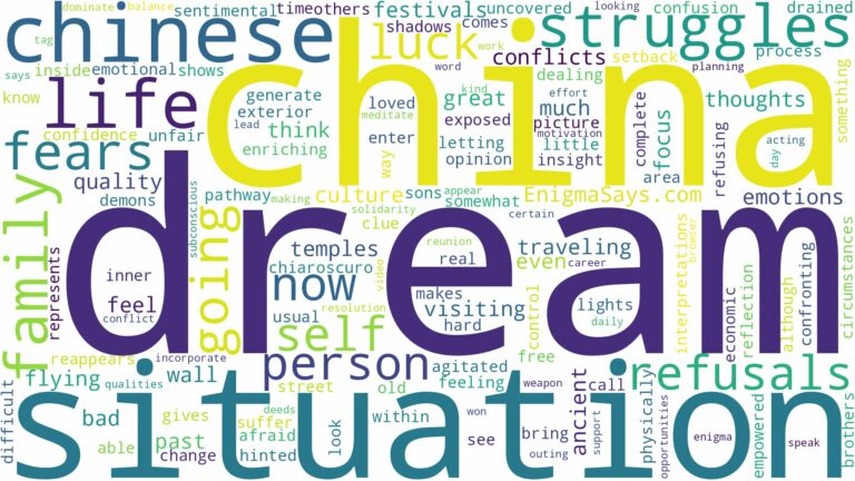 dream of going to china and related dreams with their meanings in a word cloud