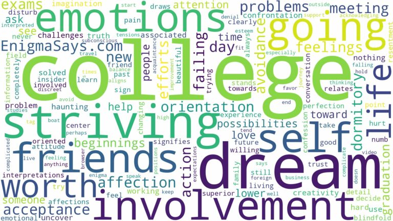 dream of going to college and related dreams with their meanings in a word cloud