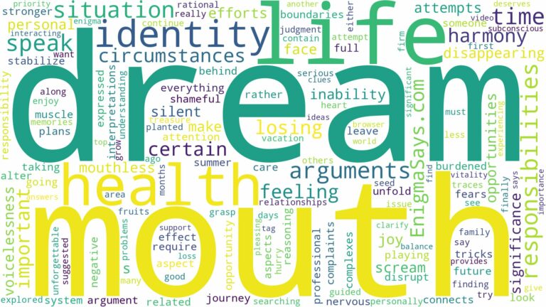 dream of having no mouth and related dreams with their meanings in a word cloud