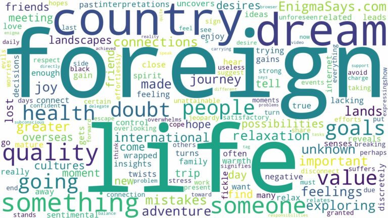 dreaming of going to foreign country and related dreams with their meanings in a word cloud