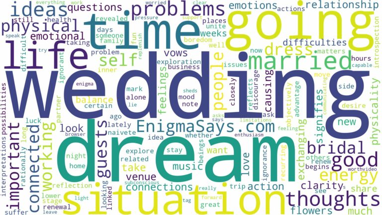 dreaming of going to get married and related dreams with their meanings in a word cloud
