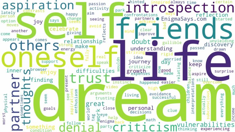 dream about introspection and related dreams with their meanings in a word cloud