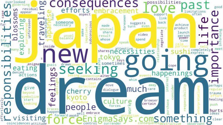 dream of going to japan and related dreams with their meanings in a word cloud