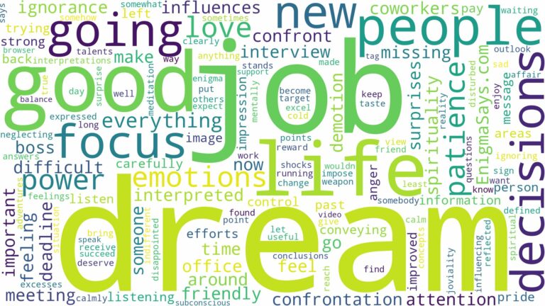 dream of going to job and related dreams with their meanings in a word cloud