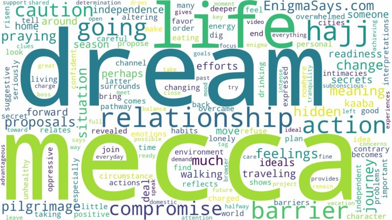 dream of going to mecca and related dreams with their meanings in a word cloud