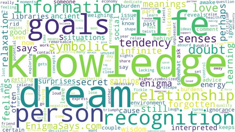 dream about knowledge and related dreams with their meanings in a word cloud