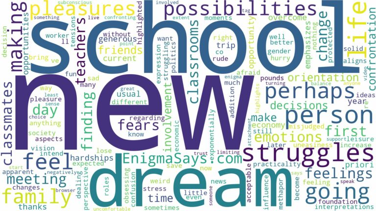 dreaming of going to new school and related dreams with their meanings in a word cloud