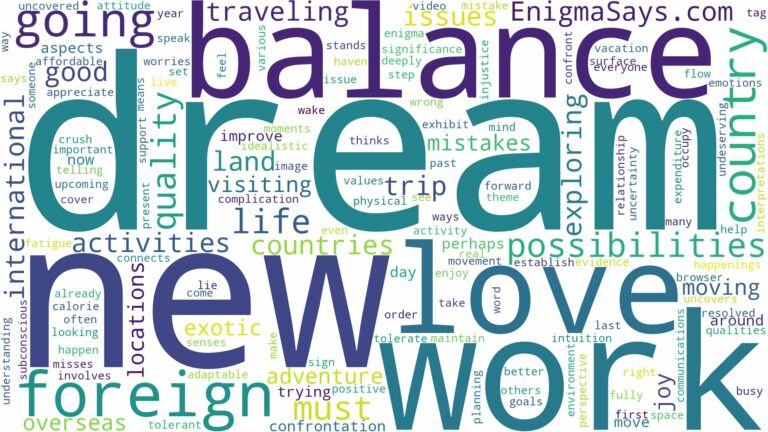 dream of going to other country and related dreams with their meanings in a word cloud