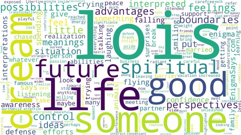 dreams about lois and related dreams with their meanings in a word cloud