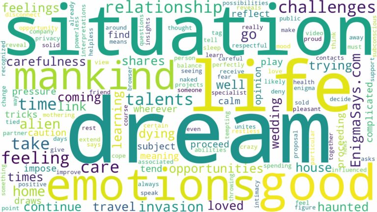 dream about mankind and related dreams with their meanings in a word cloud