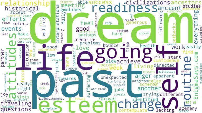 dream of going to the past and related dreams with their meanings in a word cloud
