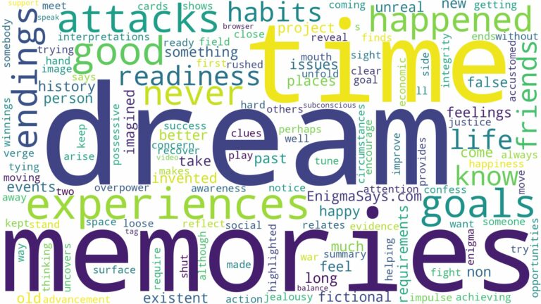 dreams about memories that never happened and related dreams with their meanings in a word cloud