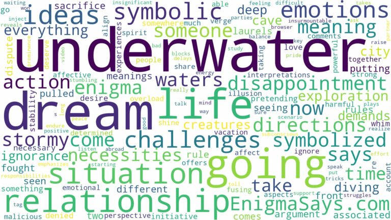 dream of going underwater and related dreams with their meanings in a word cloud