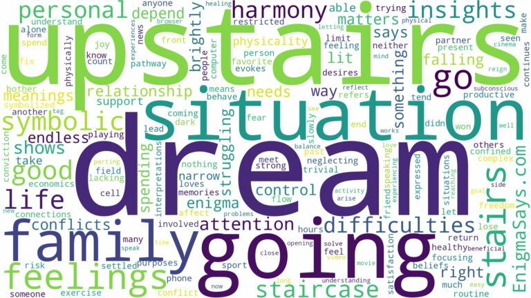 dream of going upstairs and related dreams with their meanings in a word cloud