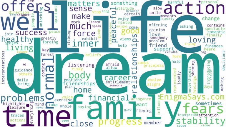 dream about normal life and related dreams with their meanings in a word cloud