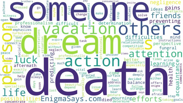 dreams about others death and related dreams with their meanings in a word cloud