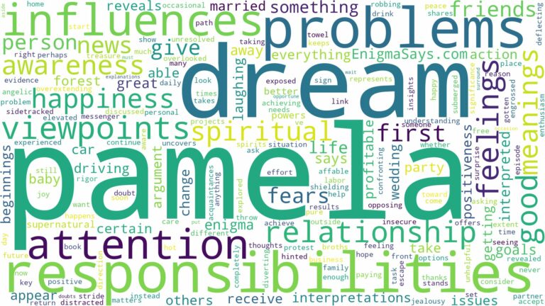dream about pamela and related dreams with their meanings in a word cloud